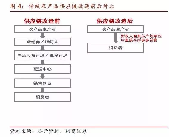 (我也是高手全部彩蛋)我也是高手，全部英雄解锁的荣耀时刻
