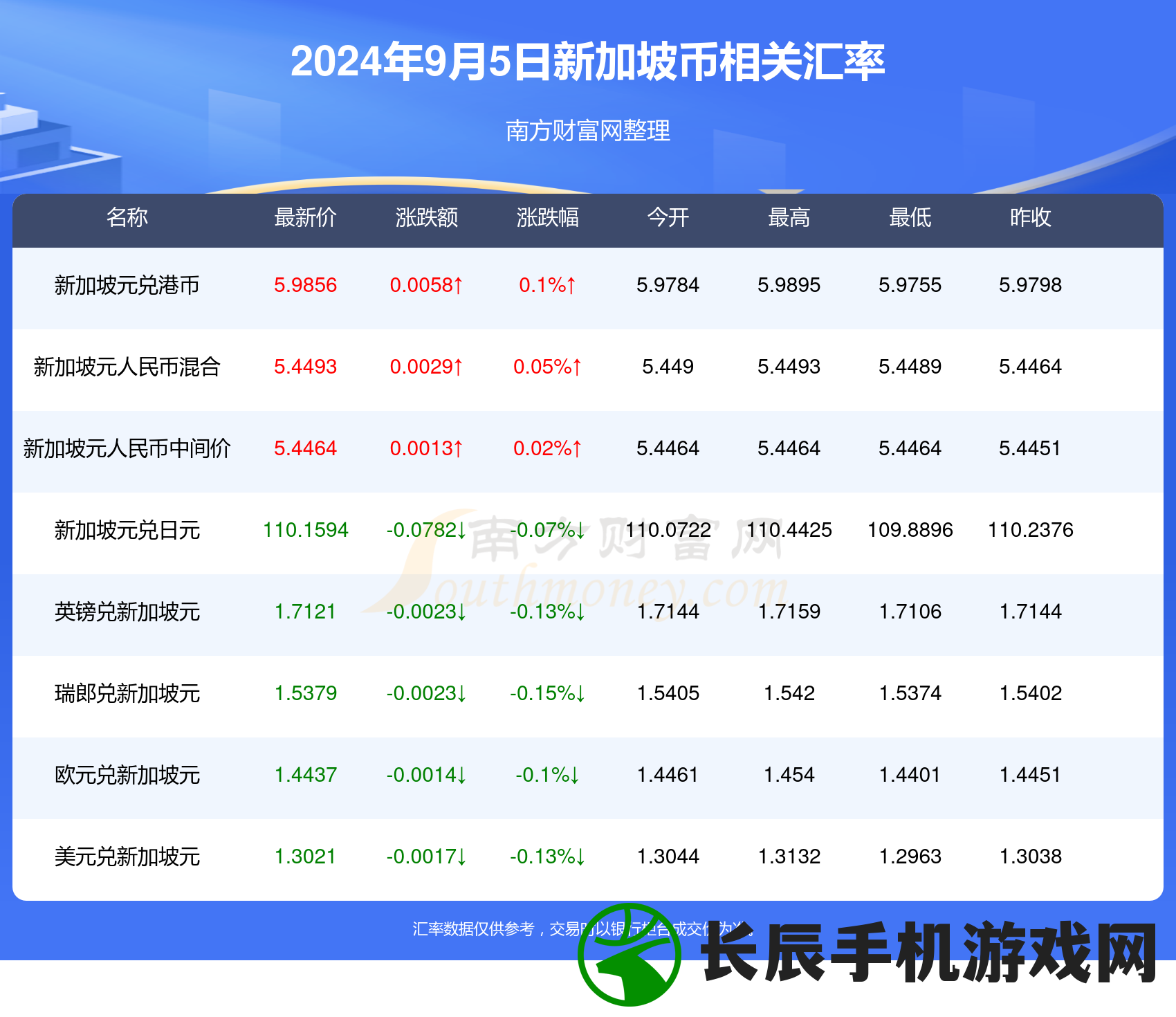 新澳今天最新资料网站7456,了解当前热门问题的解答_战略版6.932
