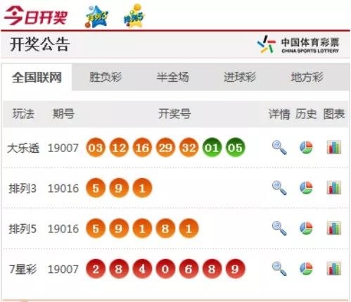 新澳门彩开奖结果今天管家婆,探索澳门的秘密与美景_iPhone6.285