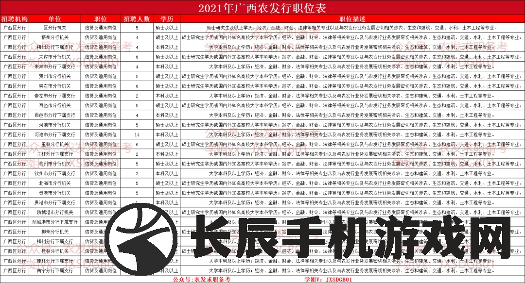 (放置炮台的塔防)在战略地点巧放炮台，打造无敌塔防系统