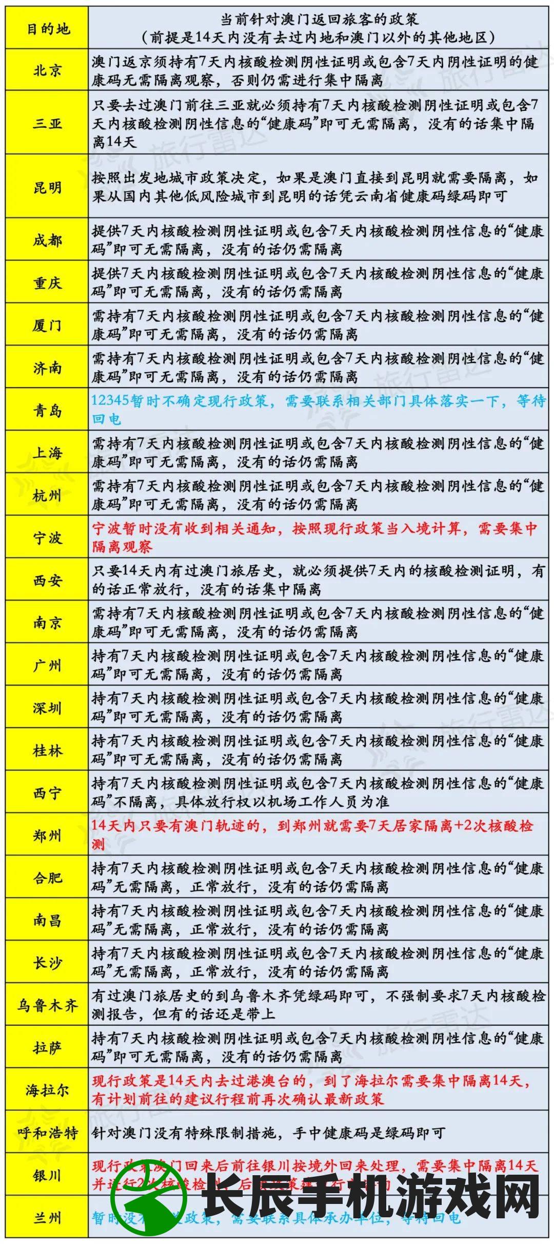 新澳开奖记录今天结果查询表管家婆,科学分析解释落实_DP.1.582