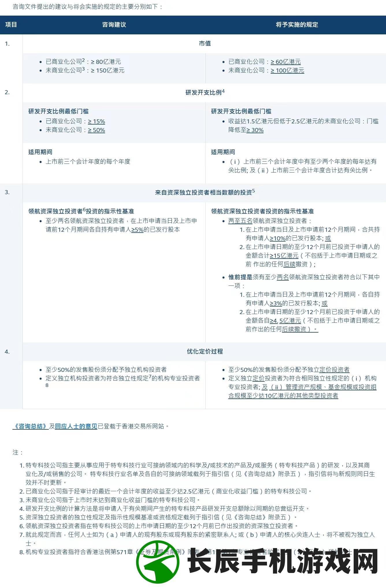 (纵横神域和纵神领域哪个正确一点)关于纵横神域与纵神领域，哪个是正确的名称？