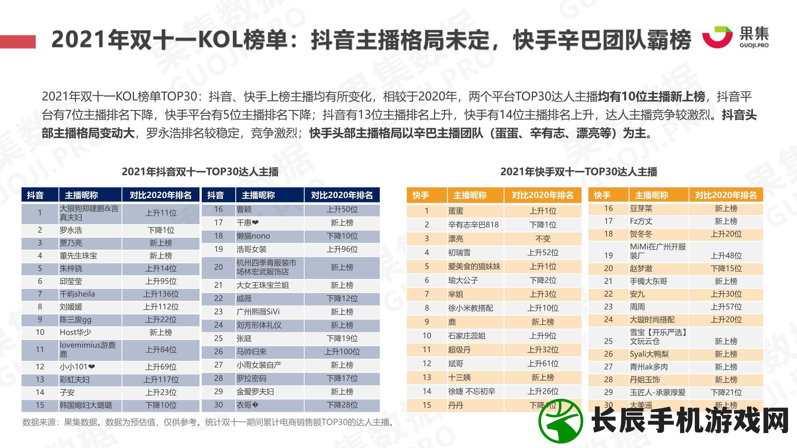 “新奥天天7456免费资料，东方心经提供最全面的资讯和数据！快来获取你需要的信息！”