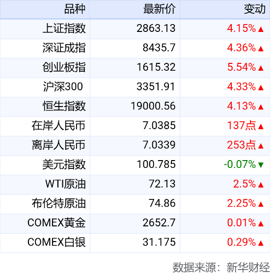 (使用pow函数)使用pow和if计算任意两个值的结果，并规避计算过程中的潜在错误